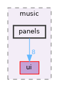 src/app/editor/music/panels