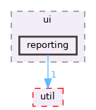 src/app/editor/dungeon/ui/reporting