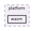 src/app/platform/wasm