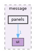 src/app/editor/message/panels