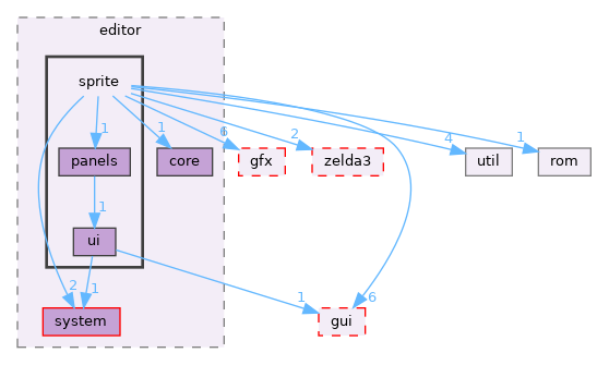 src/app/editor/sprite