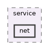 src/cli/service/net
