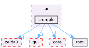 src/app/editor/dungeon/ui/crumble