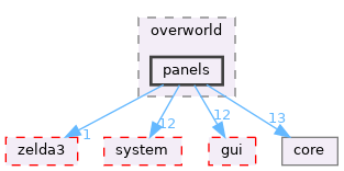 src/app/editor/overworld/panels