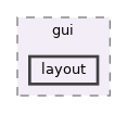 src/app/gui/layout