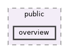 docs/public/overview
