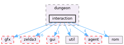 src/app/editor/dungeon/interaction
