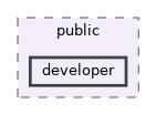 docs/public/developer