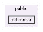 docs/public/reference