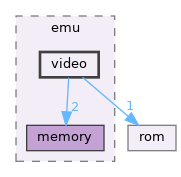 src/app/emu/video